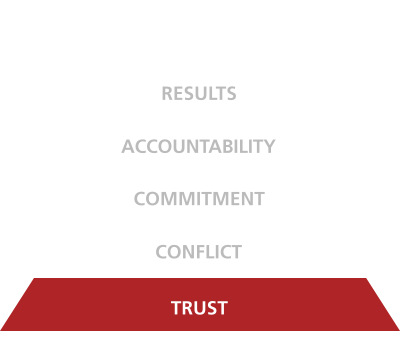 Building The Foundation Of A Cohesive Team Building The Foundation Of A Cohesive Team