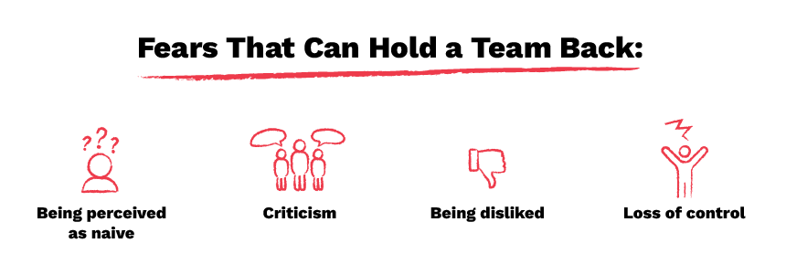 Fears That Can Hold a Team Back:
-Being perceived as naive
-Criticism
-Being disliked
-Loss of control