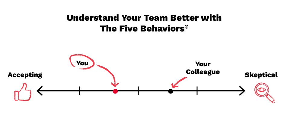 Understand Your Team Better with The Five Behaviors. Accepting to Skeptical scale with a dot representing you closer to the accepting side and a dot representing your colleague closer to the skeptical side.