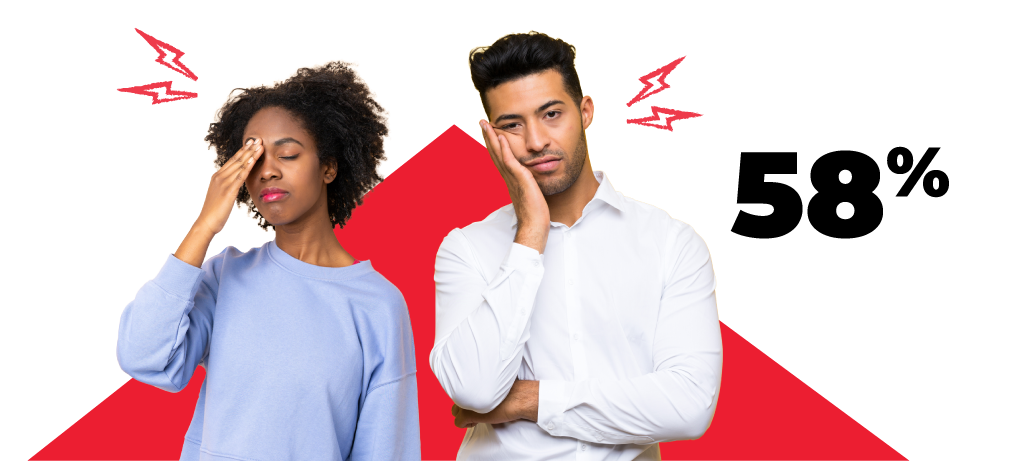 Two colleagues standing next to each other looking stressed and burned out with stressed out lightening bolt icons and 58%.